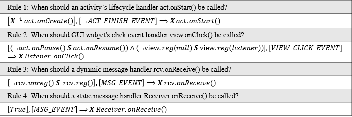 example temporal rules